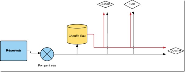 Schema_d_39_origine